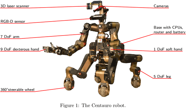 Figure 1 for Remote Mobile Manipulation with the Centauro Robot: Full-body Telepresence and Autonomous Operator Assistance