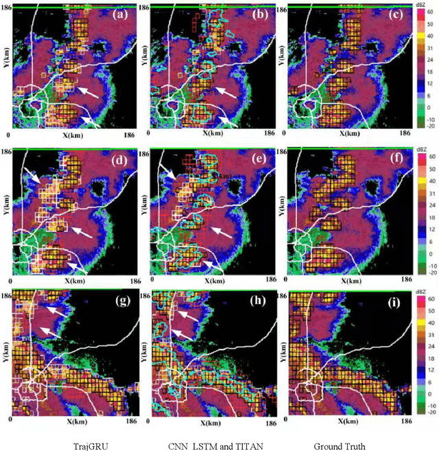 Figure 2 for A Three-dimensional Convolutional-Recurrent Network for Convective Storm Nowcasting