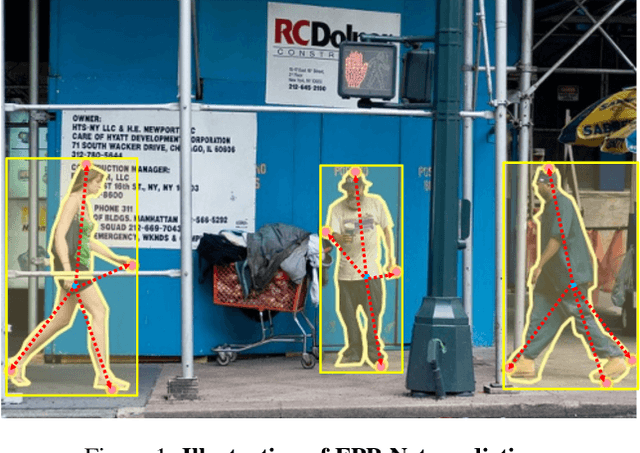 Figure 1 for EPP-Net: Extreme-Point-Prediction-Based Object Detection
