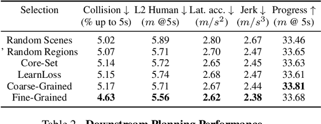 Figure 4 for Just Label What You Need: Fine-Grained Active Selection for Perception and Prediction through Partially Labeled Scenes