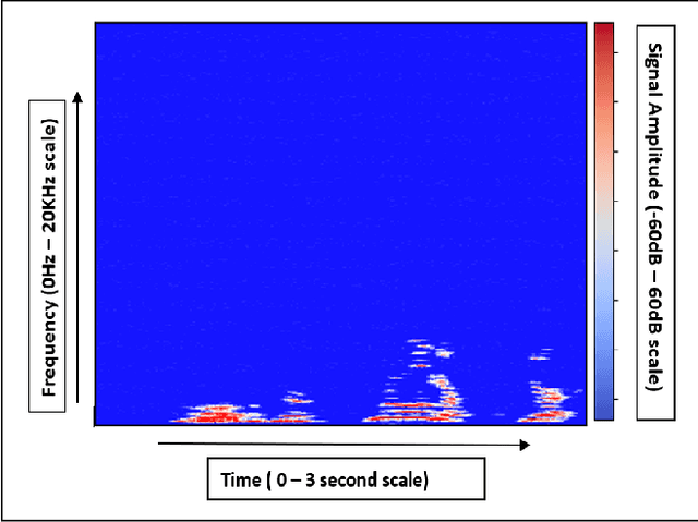 Figure 3 for Emotion Recognition in Audio and Video Using Deep Neural Networks