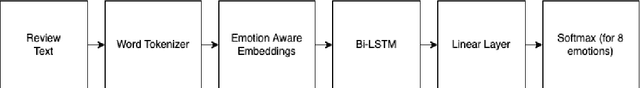 Figure 1 for Emotion-Cause Pair Extraction in Customer Reviews