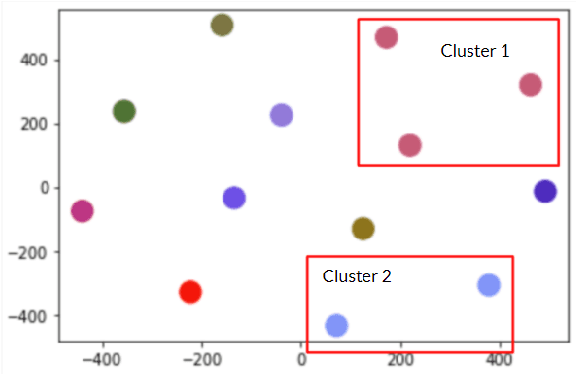 Figure 3 for Emotion-Cause Pair Extraction in Customer Reviews