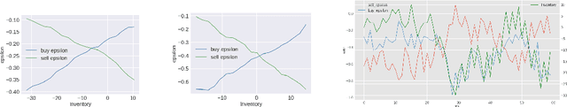 Figure 4 for Reinforcement Learning for Market Making in a Multi-agent Dealer Market