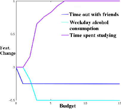 Figure 3 for Generalized Inverse Classification