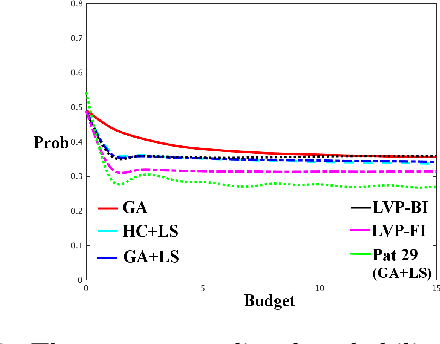 Figure 4 for Generalized Inverse Classification