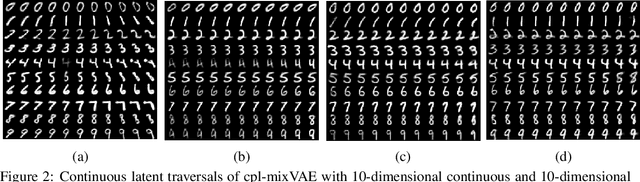 Figure 2 for Joint Learning of Discrete and Continuous Variability with Coupled Autoencoding Agents