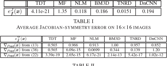 Figure 4 for Regularization by Denoising: Clarifications and New Interpretations