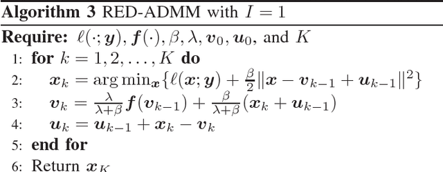 Figure 2 for Regularization by Denoising: Clarifications and New Interpretations