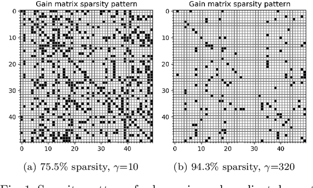Figure 1 for Sparse optimal control of networks with multiplicative noise via policy gradient