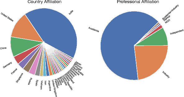 Figure 1 for DiCOVA Challenge: Dataset, task, and baseline system for COVID-19 diagnosis using acoustics