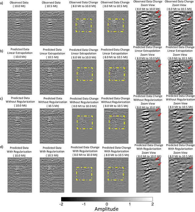 Figure 4 for Connect the Dots: In Situ 4D Seismic Monitoring of CO$_2$ Storage with Spatio-temporal CNNs