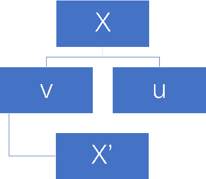 Figure 1 for Graph neural networks and attention-based CNN-LSTM for protein classification