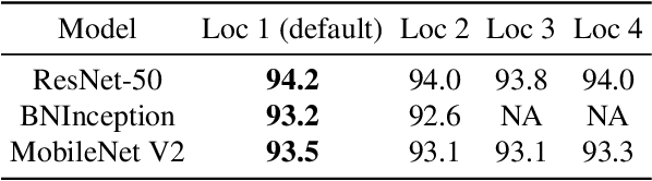 Figure 3 for ACTION-Net: Multipath Excitation for Action Recognition