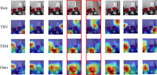 Figure 1 for ACTION-Net: Multipath Excitation for Action Recognition