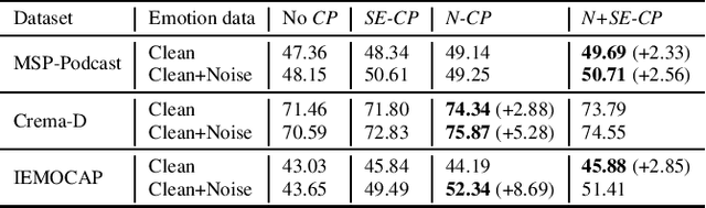 Figure 2 for CopyPaste: An Augmentation Method for Speech Emotion Recognition