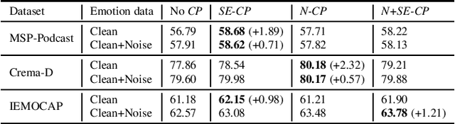 Figure 3 for CopyPaste: An Augmentation Method for Speech Emotion Recognition