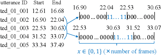Figure 1 for Speech Segmentation Optimization using Segmented Bilingual Speech Corpus for End-to-end Speech Translation