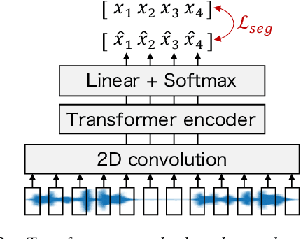 Figure 3 for Speech Segmentation Optimization using Segmented Bilingual Speech Corpus for End-to-end Speech Translation