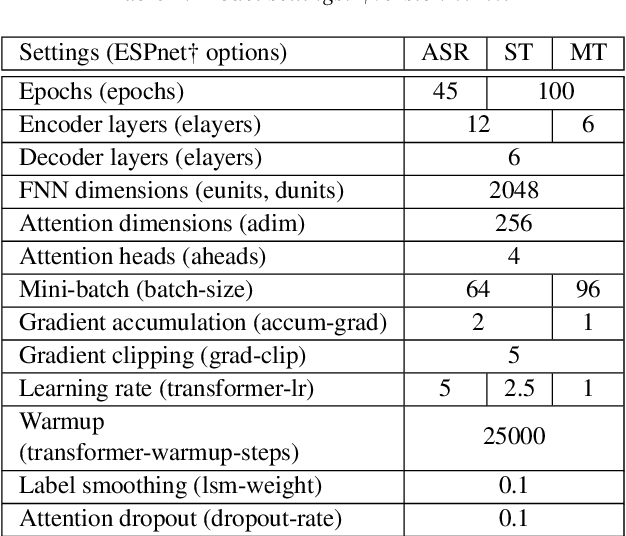 Figure 2 for Speech Segmentation Optimization using Segmented Bilingual Speech Corpus for End-to-end Speech Translation