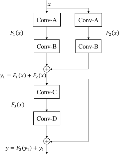 Figure 2 for A Study of Deep Feature Fusion based Methods for Classifying Multi-lead ECG