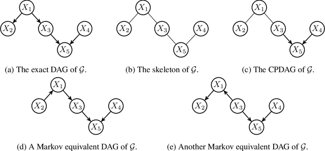 Figure 3 for Learning Functional Causal Models with Generative Neural Networks