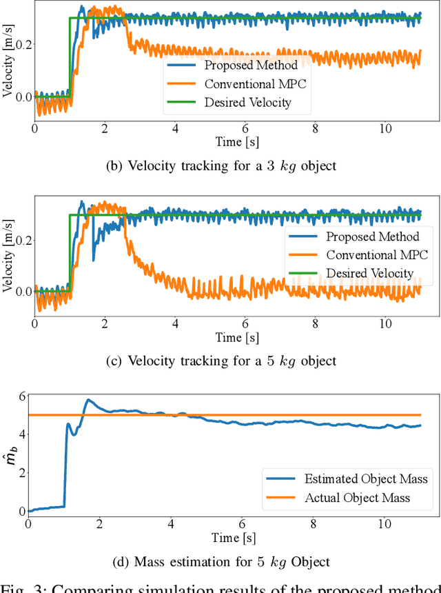 Figure 3 for Hierarchical Adaptive Loco-manipulation Control for Quadruped Robots