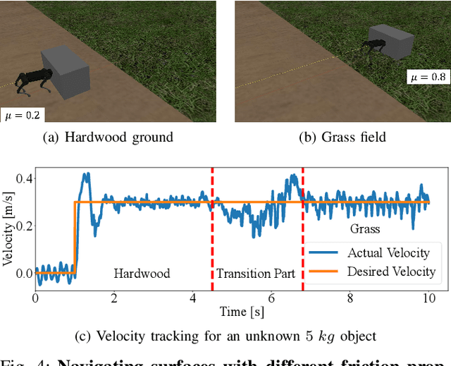 Figure 4 for Hierarchical Adaptive Loco-manipulation Control for Quadruped Robots