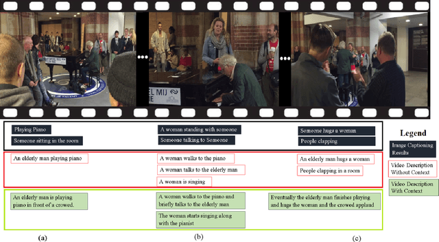 Figure 1 for Video Description: A Survey of Methods, Datasets and Evaluation Metrics