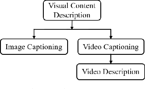 Figure 3 for Video Description: A Survey of Methods, Datasets and Evaluation Metrics