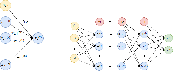Figure 2 for Neural Network Verification for the Masses (of AI graduates)