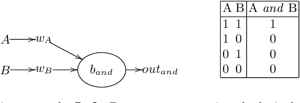 Figure 3 for Neural Network Verification for the Masses (of AI graduates)