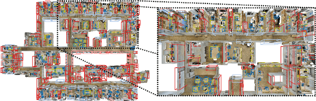 Figure 3 for Generative Sparse Detection Networks for 3D Single-shot Object Detection