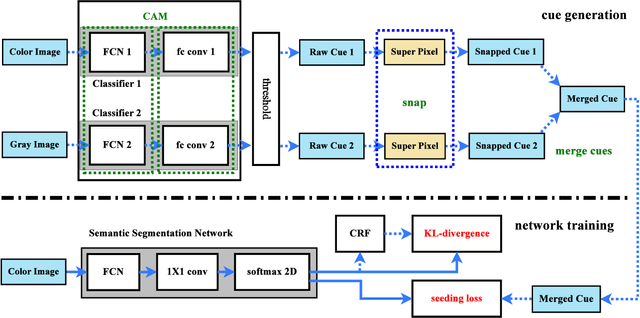 Figure 1 for Movable-Object-Aware Visual SLAM via Weakly Supervised Semantic Segmentation