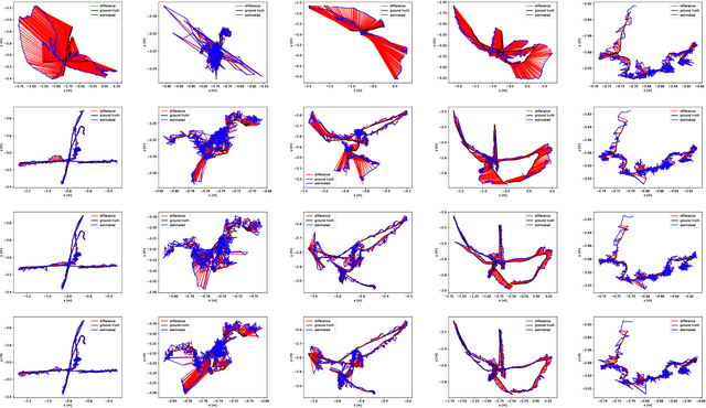 Figure 4 for Movable-Object-Aware Visual SLAM via Weakly Supervised Semantic Segmentation