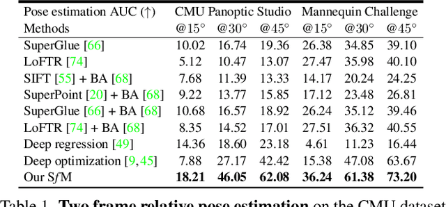 Figure 1 for Virtual Correspondence: Humans as a Cue for Extreme-View Geometry