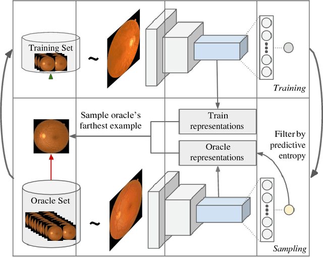Figure 1 for MedAL: Deep Active Learning Sampling Method for Medical Image Analysis