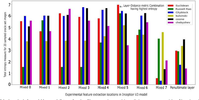 Figure 4 for MedAL: Deep Active Learning Sampling Method for Medical Image Analysis