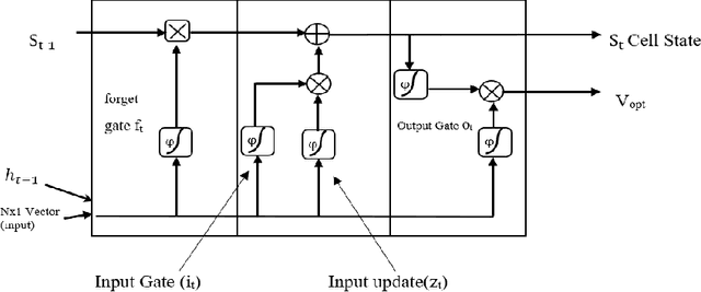 Figure 4 for Performance Dependency of LSTM and NAR Beamformers With Respect to Sensor Array Properties in V2I Scenario