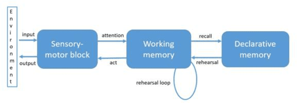 Figure 2 for Robot's Inner Speech Effects on Trust and Anthropomorphic Cues in Human-Robot Cooperation