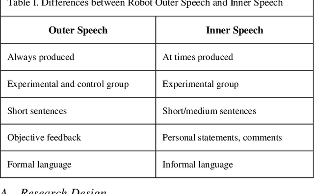 Figure 4 for Robot's Inner Speech Effects on Trust and Anthropomorphic Cues in Human-Robot Cooperation
