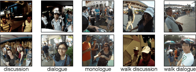 Figure 1 for Interaction-GCN: a Graph Convolutional Network based framework for social interaction recognition in egocentric videos