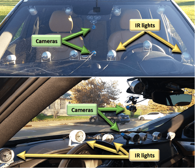 Figure 3 for NADS-Net: A Nimble Architecture for Driver and Seat Belt Detection via Convolutional Neural Networks