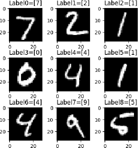 Figure 1 for MNIST Dataset Classification Utilizing k-NN Classifier with Modified Sliding Window Metric