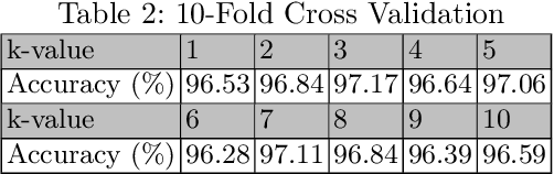 Figure 4 for MNIST Dataset Classification Utilizing k-NN Classifier with Modified Sliding Window Metric