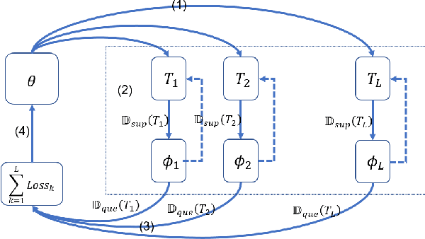 Figure 1 for Embedding Model Based Fast Meta Learning for Downlink Beamforming Adaptation