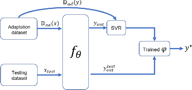 Figure 2 for Embedding Model Based Fast Meta Learning for Downlink Beamforming Adaptation