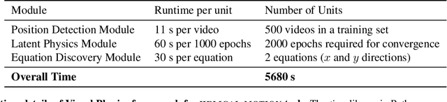Figure 4 for Visual Physics: Discovering Physical Laws from Videos