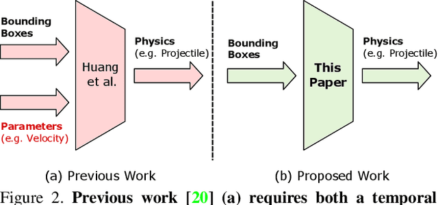 Figure 3 for Visual Physics: Discovering Physical Laws from Videos