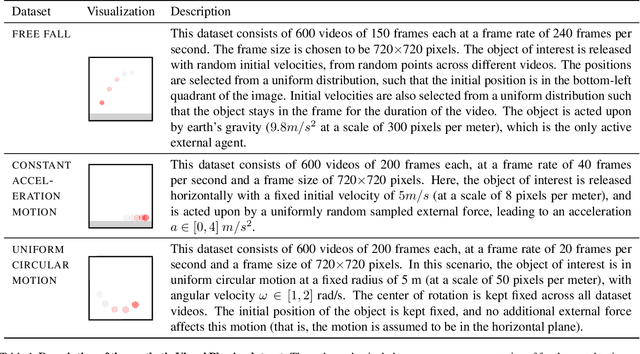 Figure 2 for Visual Physics: Discovering Physical Laws from Videos